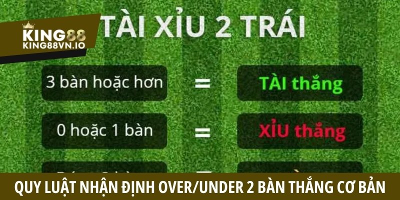 Kèo tài xỉu 2 trái là gì? Quy tắc và cách chơi bất bại
