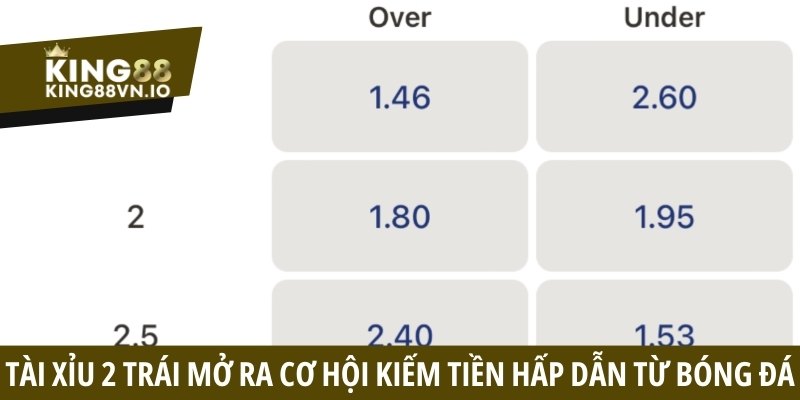 Tài xỉu 2 trái - Cách đọc kèo và bí quyết chiến thắng