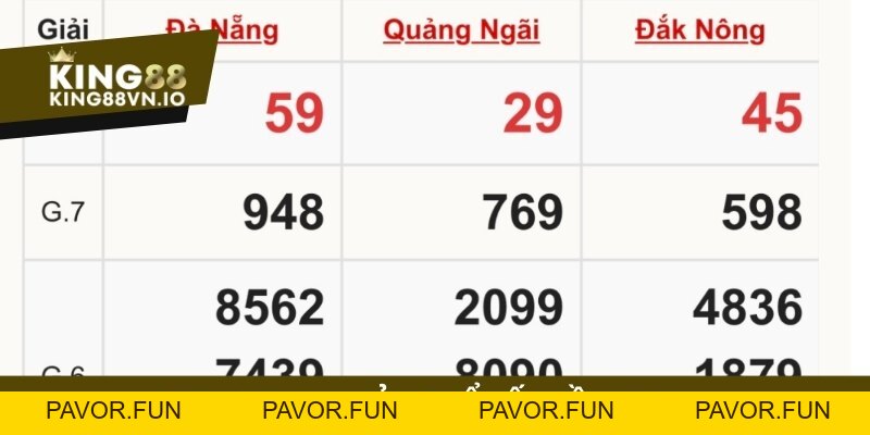 Xổ số miền Trung: Thông tin lịch quay và cách nhận thưởng